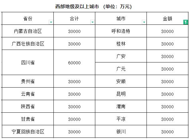 閥門展|財政部下達資金61.2億元用于系統(tǒng)化全域推進海綿城市建設(shè)示范工作-