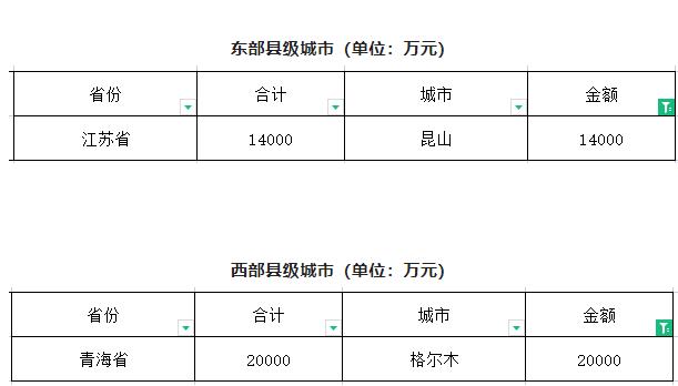 閥門展|財政部下達資金61.2億元用于系統(tǒng)化全域推進海綿城市建設(shè)示范工作-