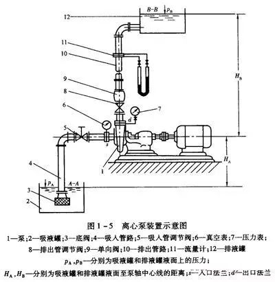 閥門展|泵吸入高度和汽蝕現象原因，別說你看不懂！-