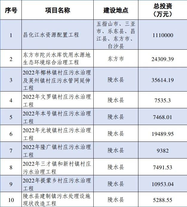 狂按加速鍵！海南省積極組建省級水務(wù)市場化主體-